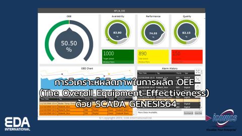 การวิเคราะห์ผลิตภาพในการผลิต OEE (The Overall Equipment Effectiveness)