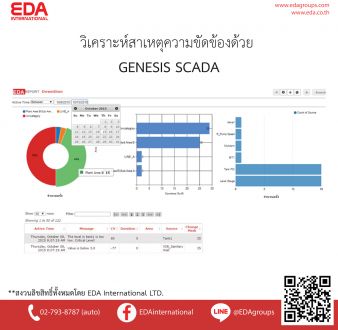 วิเคราะห์สาเหตุความขัดข้องด้วย GENESIS SCADA