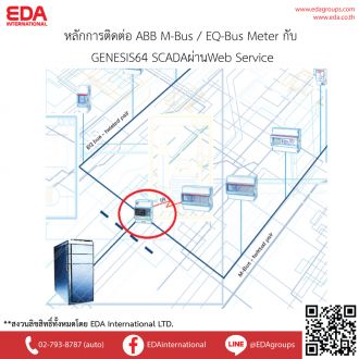 หลักการติดต่อABB M-Bus / EQ-Bus Meter กับ GENESIS64 SCADAผ่านWeb Service